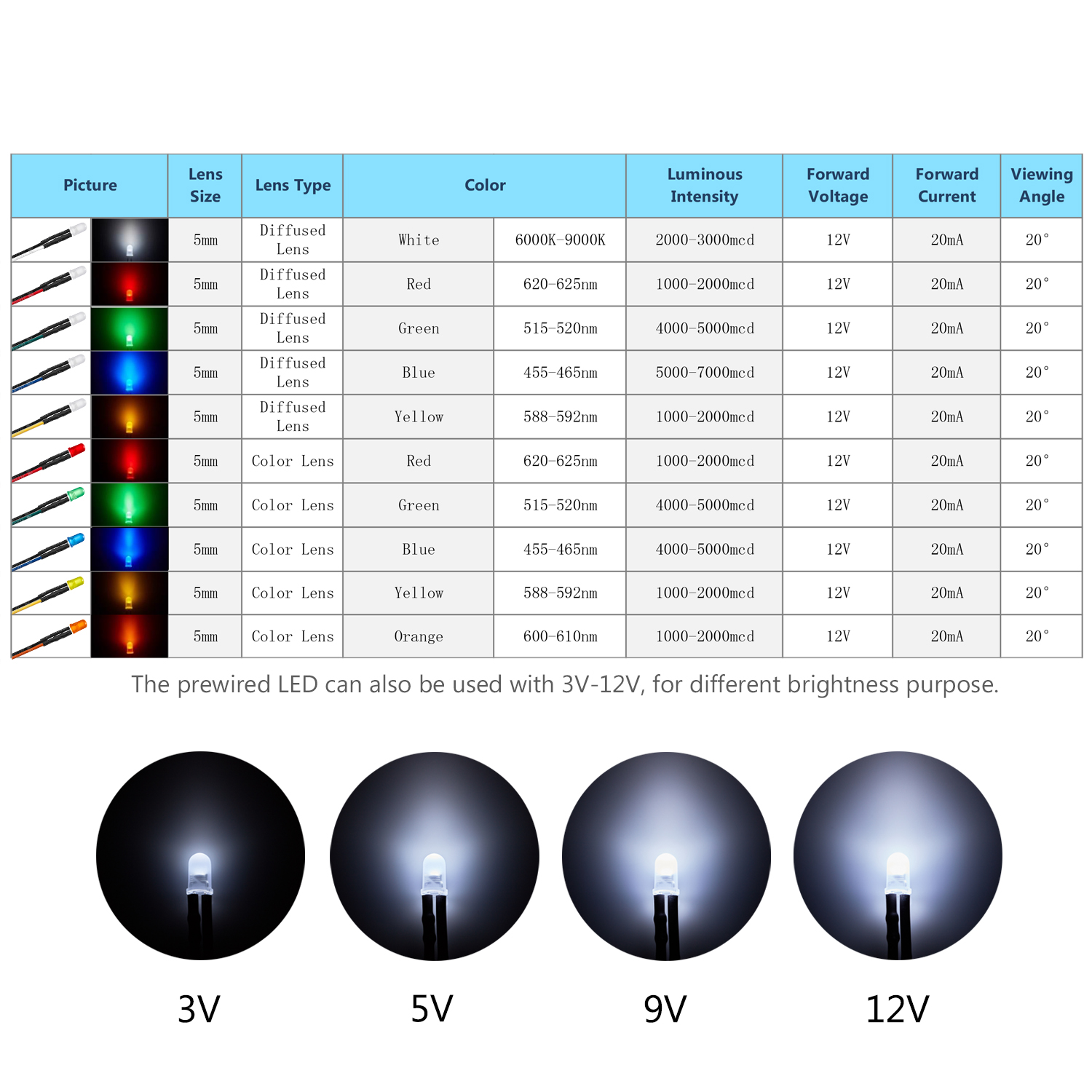Kit de Diodos LED Difusos Pré- - Hobby Diy Electronics Kit avaliação e preço